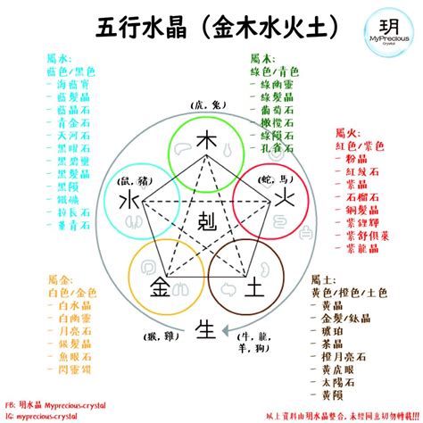 水晶屬性 水|五行屬水必看！佩戴這幾種水晶招好運 